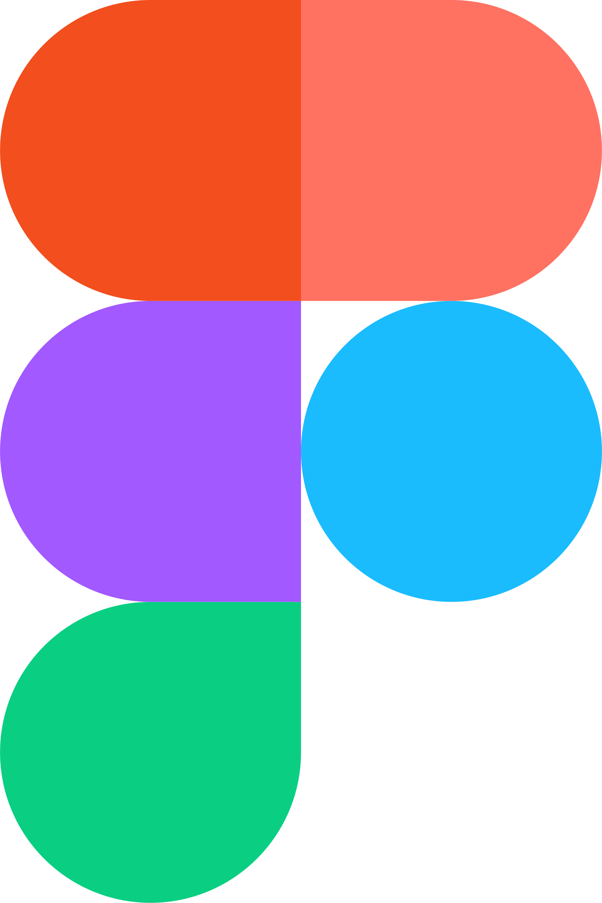 Figma Account